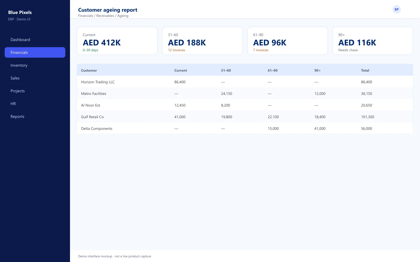 Demo interface mockup — Customer ageing report