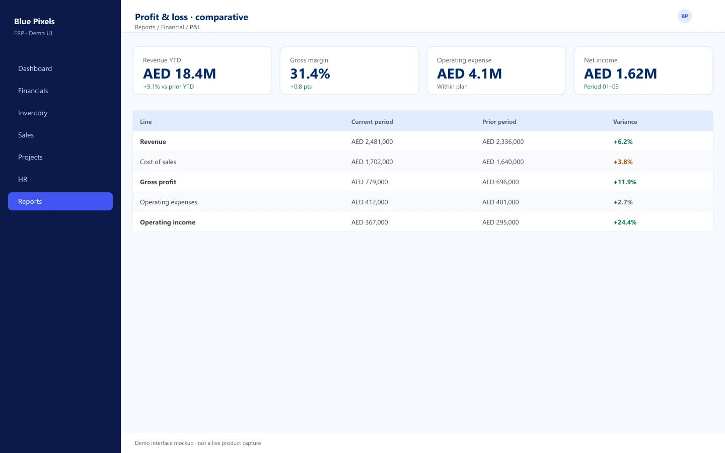 Demo interface mockup — Profit and loss with comparative periods