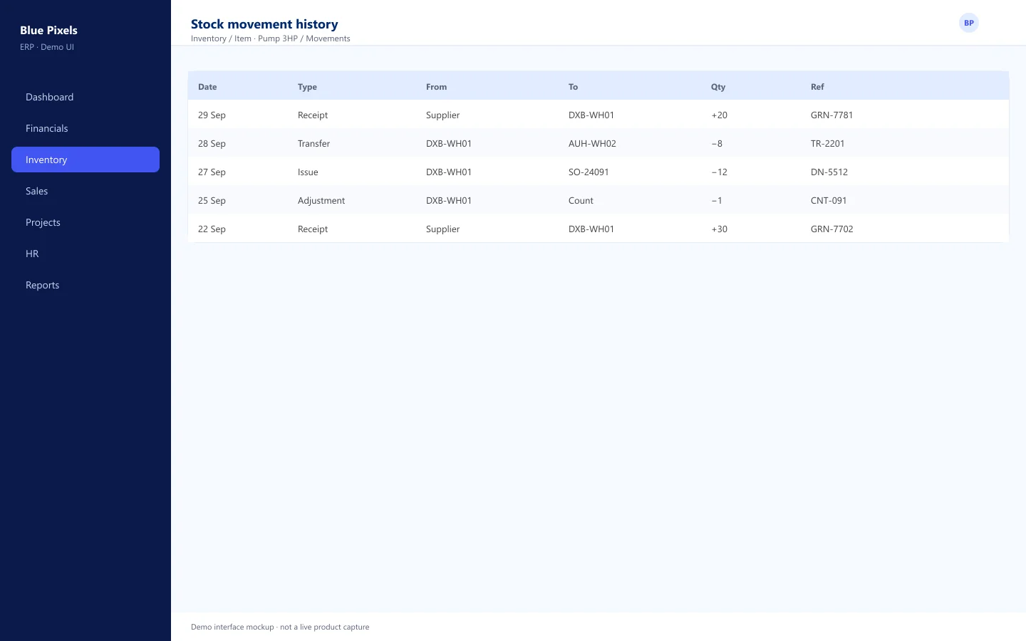 Demo interface mockup — Stock movement history for an item across locations