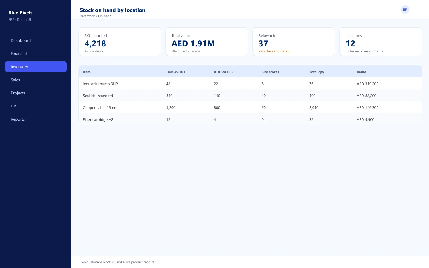 Demo interface mockup — Stock on hand by location